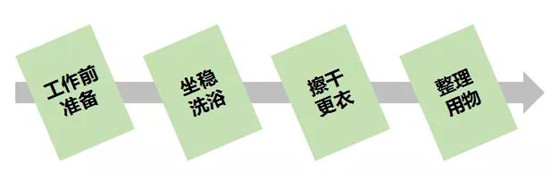 普亲养老